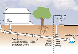 Sewer Line Illustration