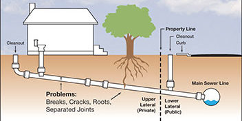 Sewer Line Illustration